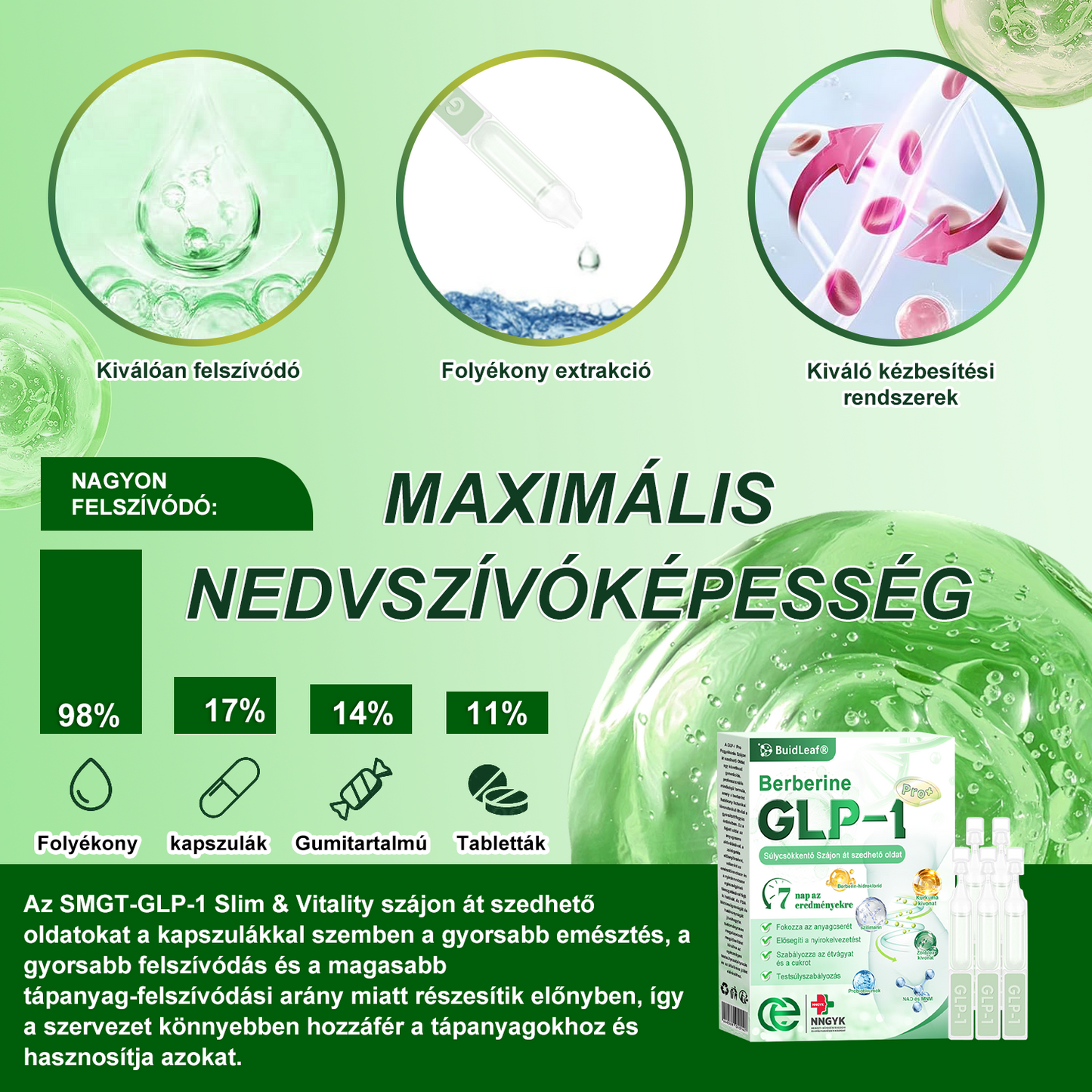 Klinikai kutatásokkal igazolt | A BuildLeaf® Berberine GLP-1 Pro Súlycsökkentő Szájon át szedhető oldat segíthet a makacs súlytöbblet, anyagcsere- és energiaproblémák kezelésében, támogatva a jobb közérzetet és vitalitást