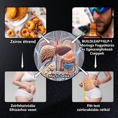 💥A Magyar Orvosi Kamara hivatalos ajánlása💥 | BuildLeaf® TIRZEPATID GLP-1 növényi eredetű orális oldat