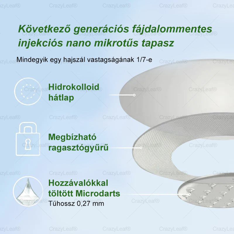 🏆Hivatalos áruház | CrazyLeaf® SMGT-GLP-1 nano tapasz kollagénnel & Matrixyl 3000-rel – Célzott hatás: elhízás,cukorbetegség,bőrmegereszkedés,  zsírmáj,  magas vérnyomás, energiaszint-csökkenés
