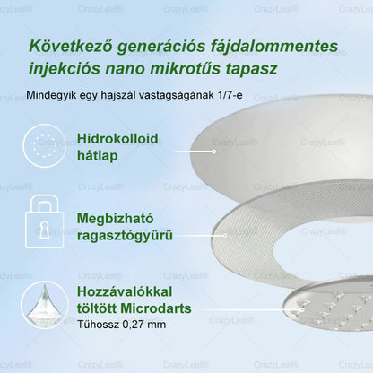 🏆Hivatalos áruház | CrazyLeaf® SMGT-GLP-1 nano tapasz kollagénnel & Matrixyl 3000-rel – Célzott hatás: elhízás,cukorbetegség,bőrmegereszkedés,  zsírmáj,  magas vérnyomás, energiaszint-csökkenés